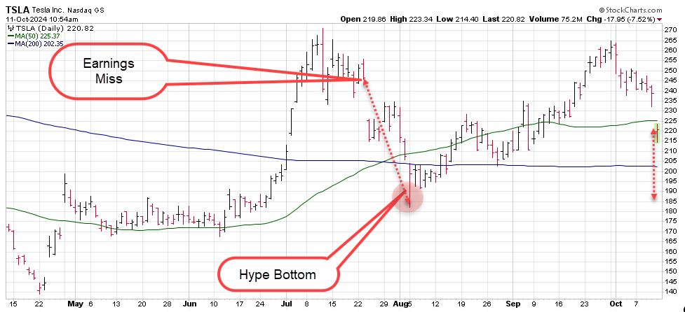 Tesla Investors Need to Buckle-Up
