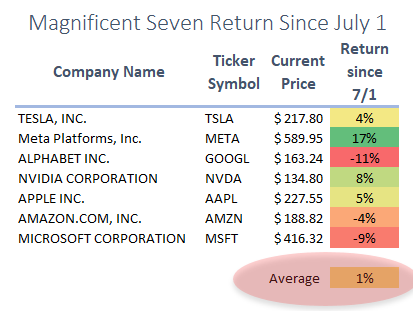 Most Investors Are Missing the Tectonic Shift Happening in AI