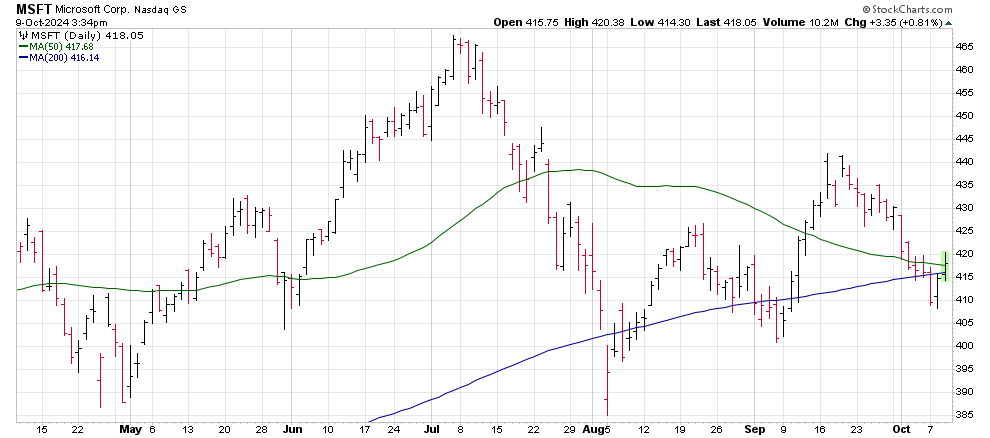 Three Stocks: Boeing, Microsoft and Amazon