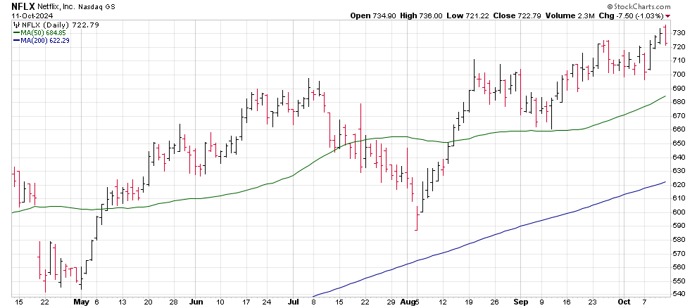 Stocks in the Spotlight as Q3 Earnings Season Begins